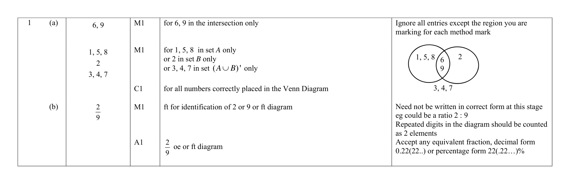 Mark scheme for Q1