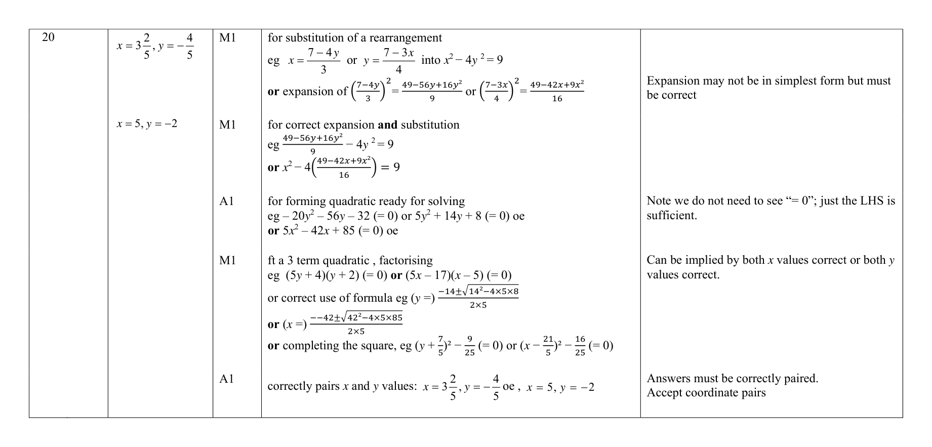 Mark scheme for Q20
