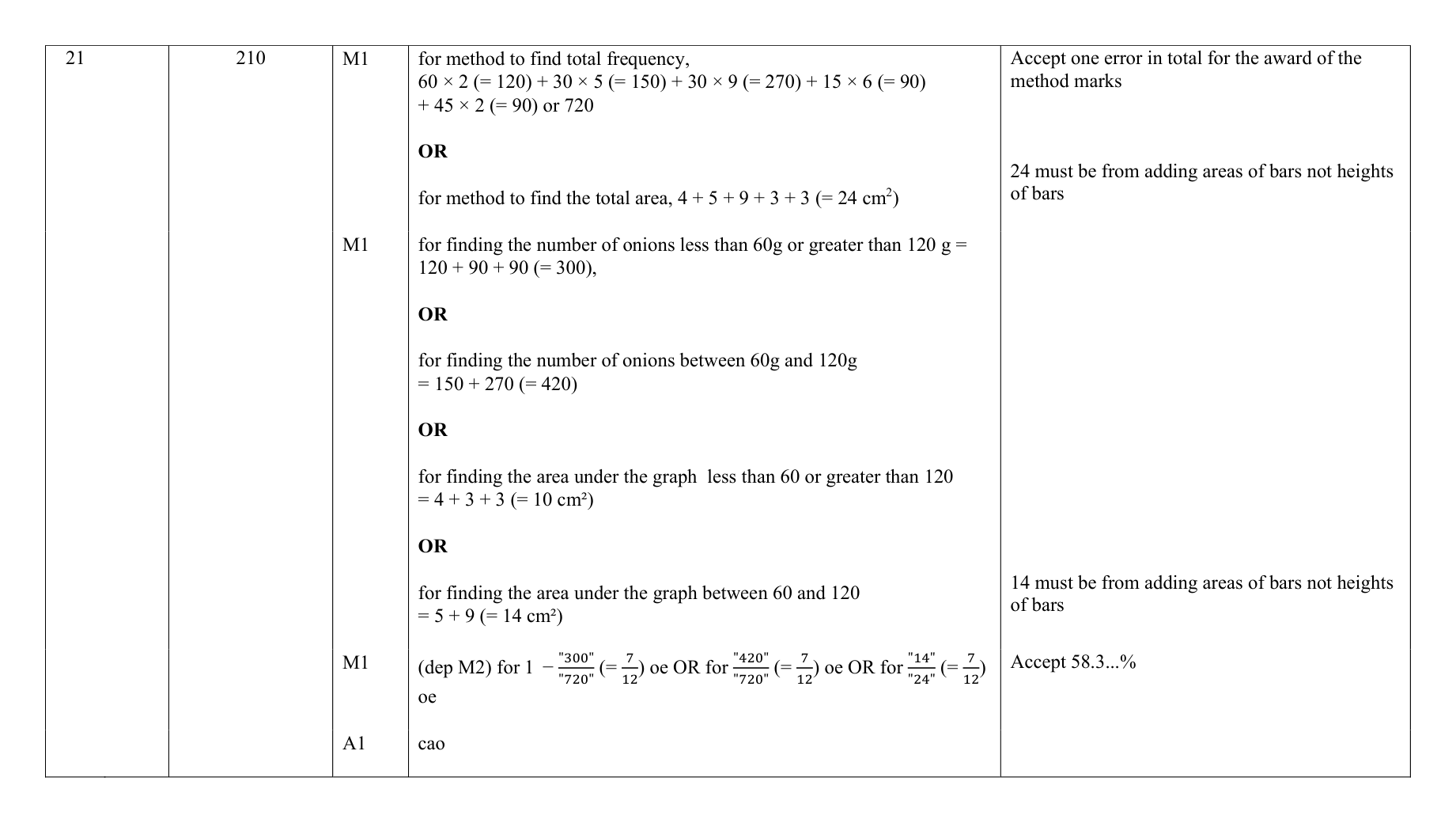 Mark scheme for Q21