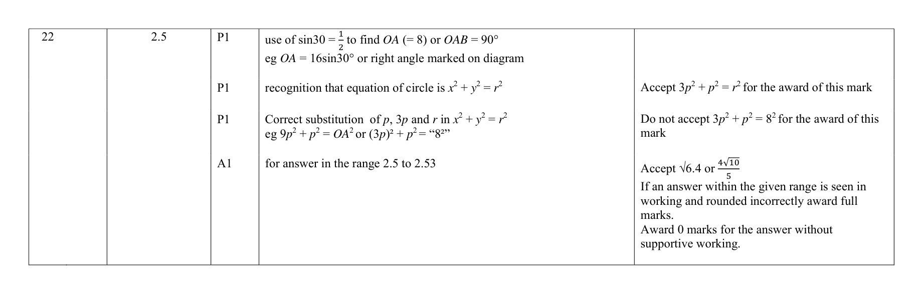 Mark scheme for Q22