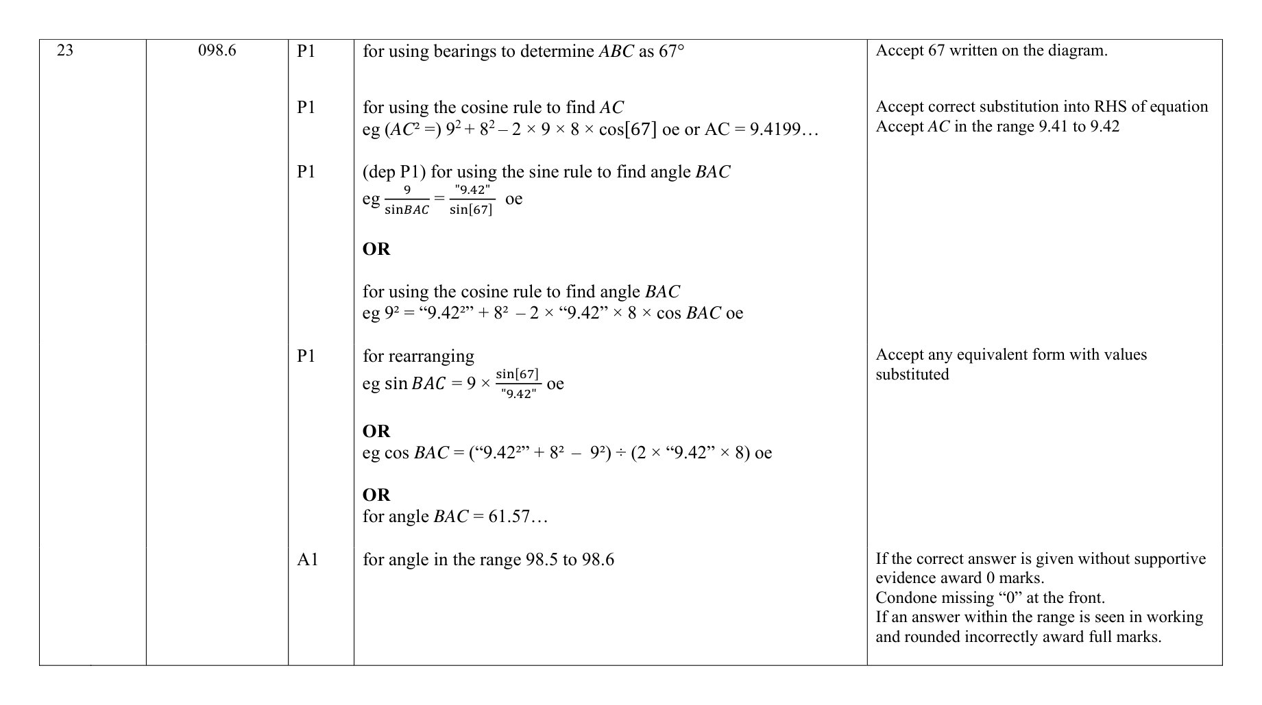 Mark scheme for Q23