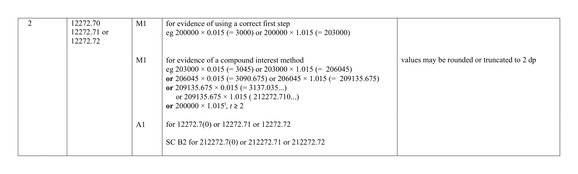 Mark scheme for Q2