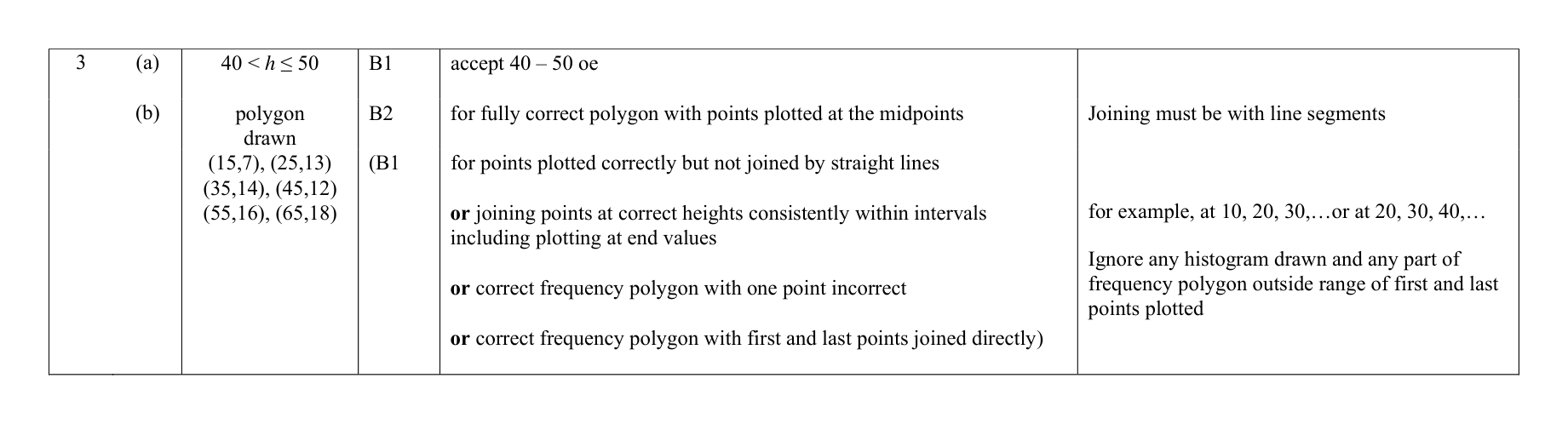 Mark scheme for Q3