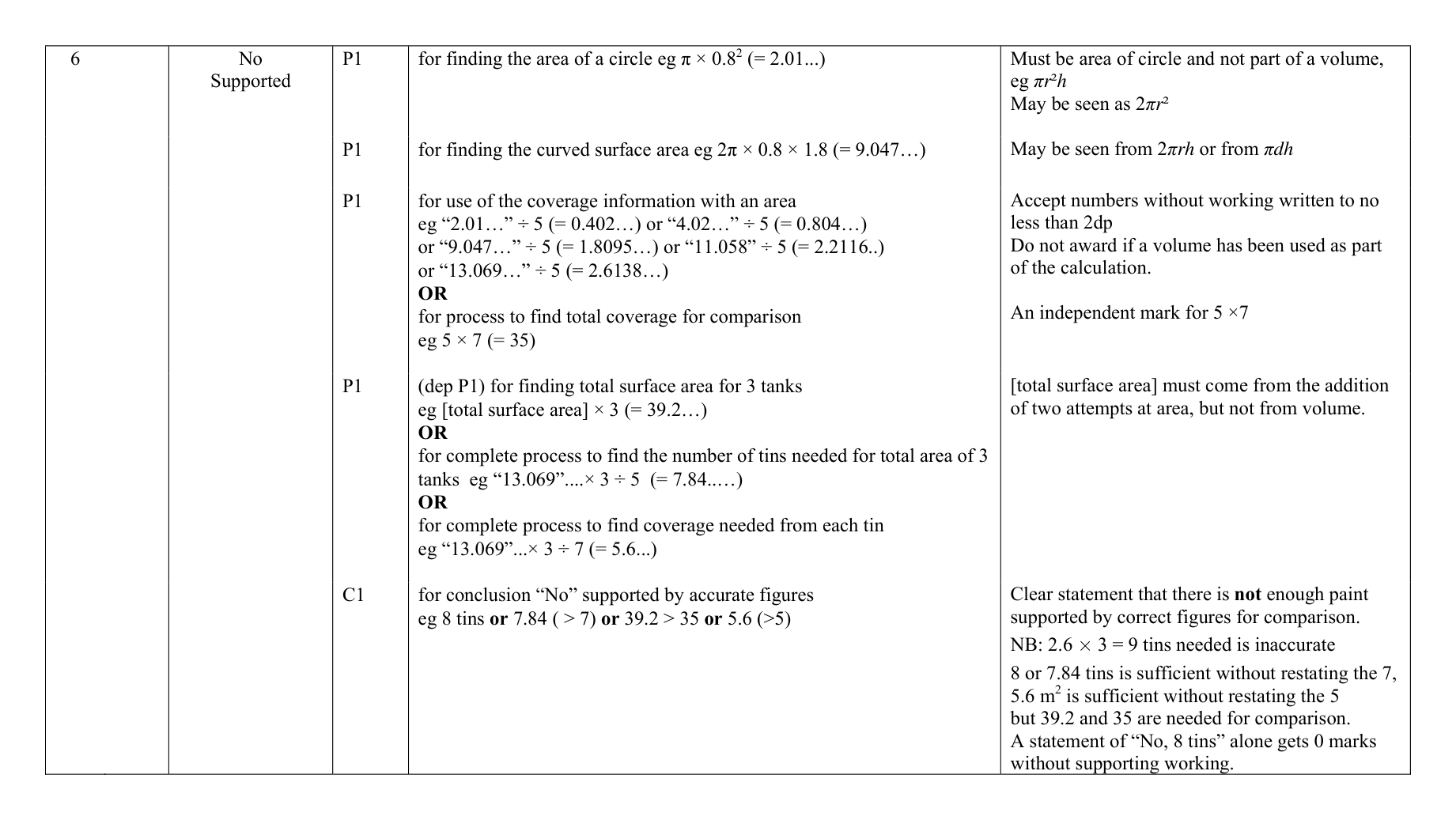 Mark scheme for Q6