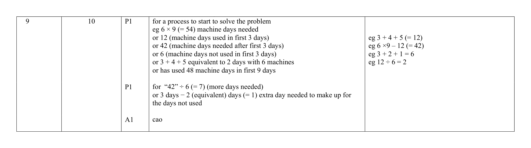 Mark scheme for Q9