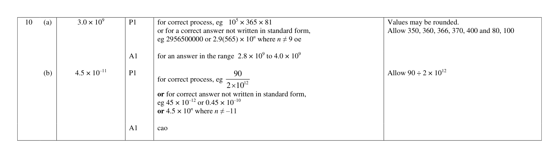 Mark scheme for Q10