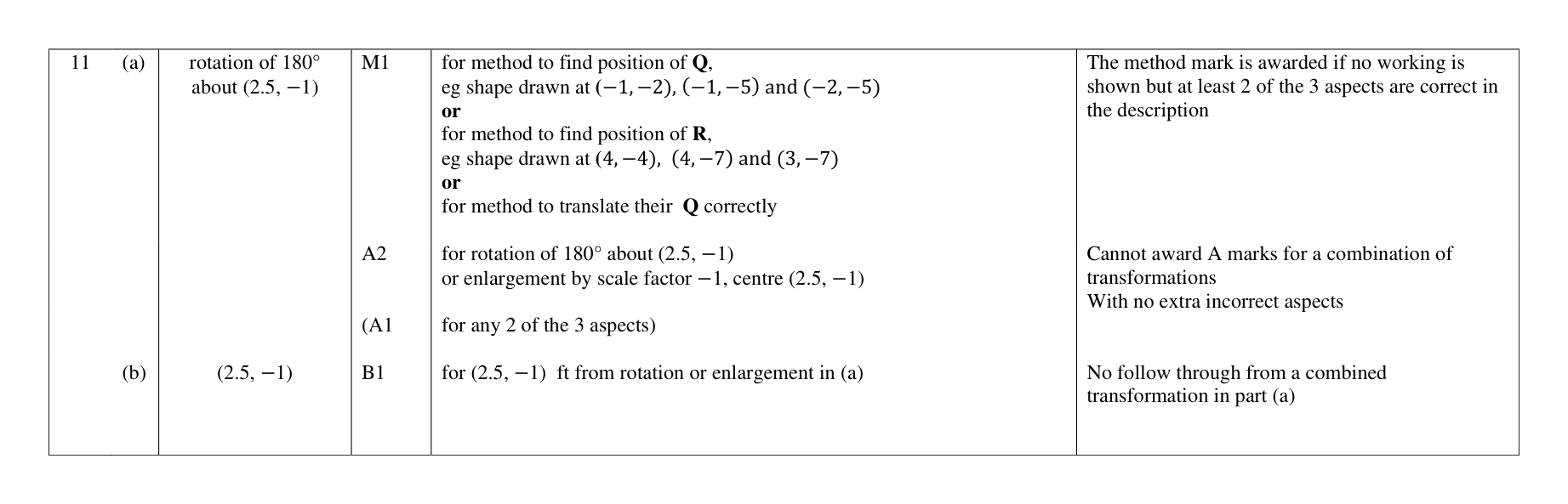 Mark scheme for Q11