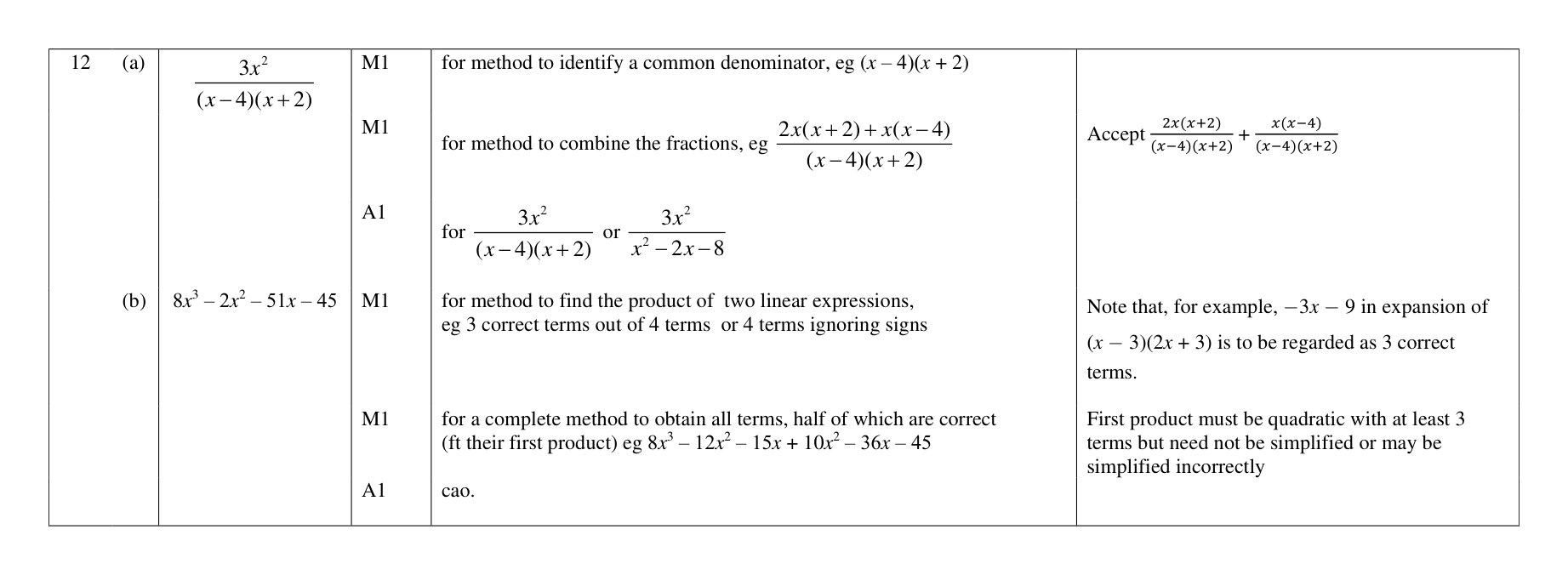 Mark scheme for Q12