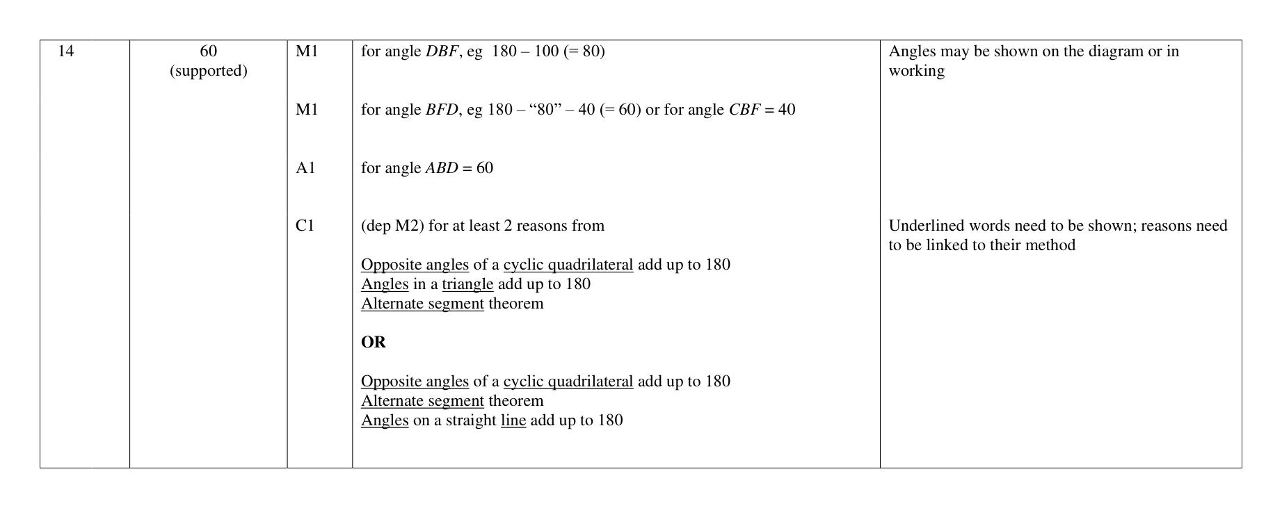 Mark scheme for Q14