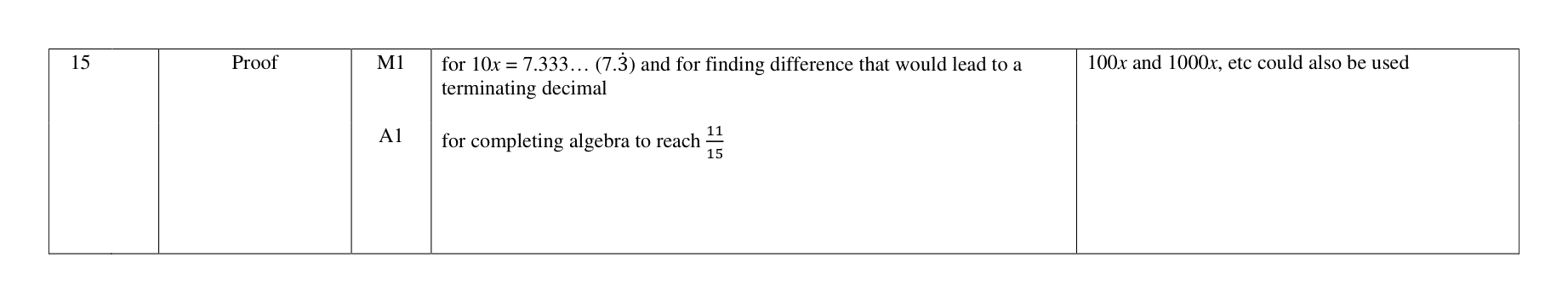 Mark scheme for Q15