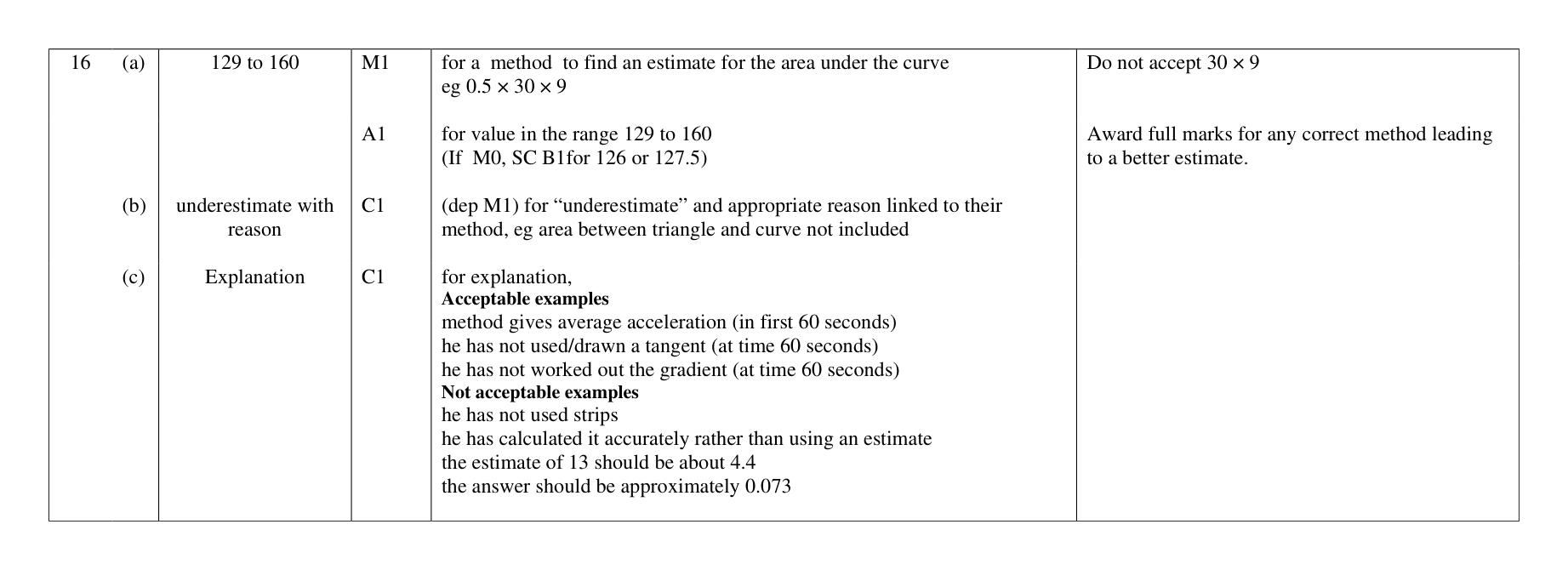 Mark scheme for Q16