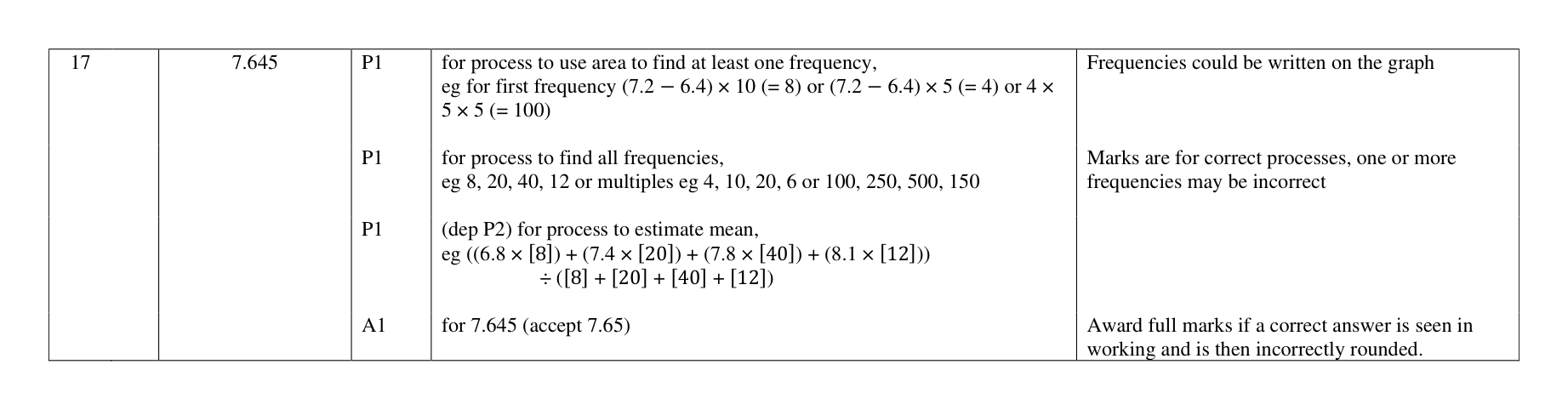 Mark scheme for Q17