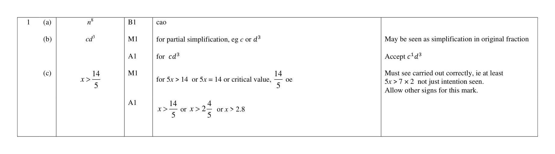 Mark scheme for Q1