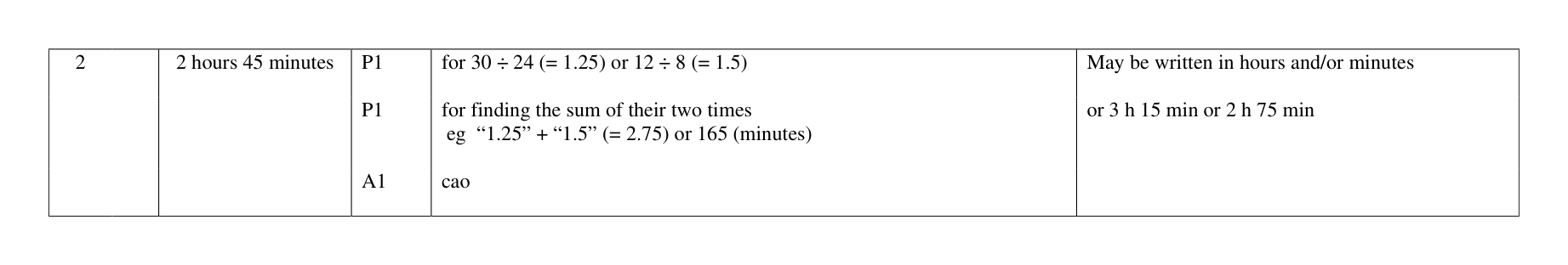 Mark scheme for Q2