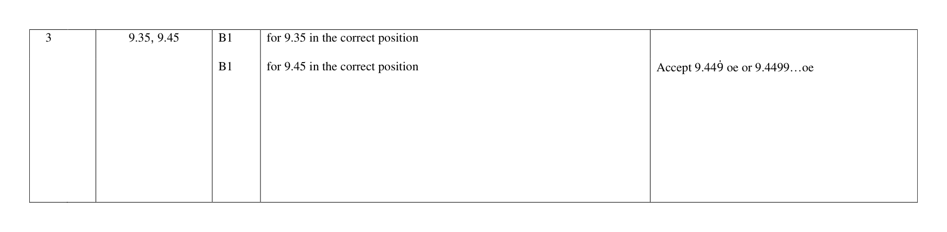 Mark scheme for Q3