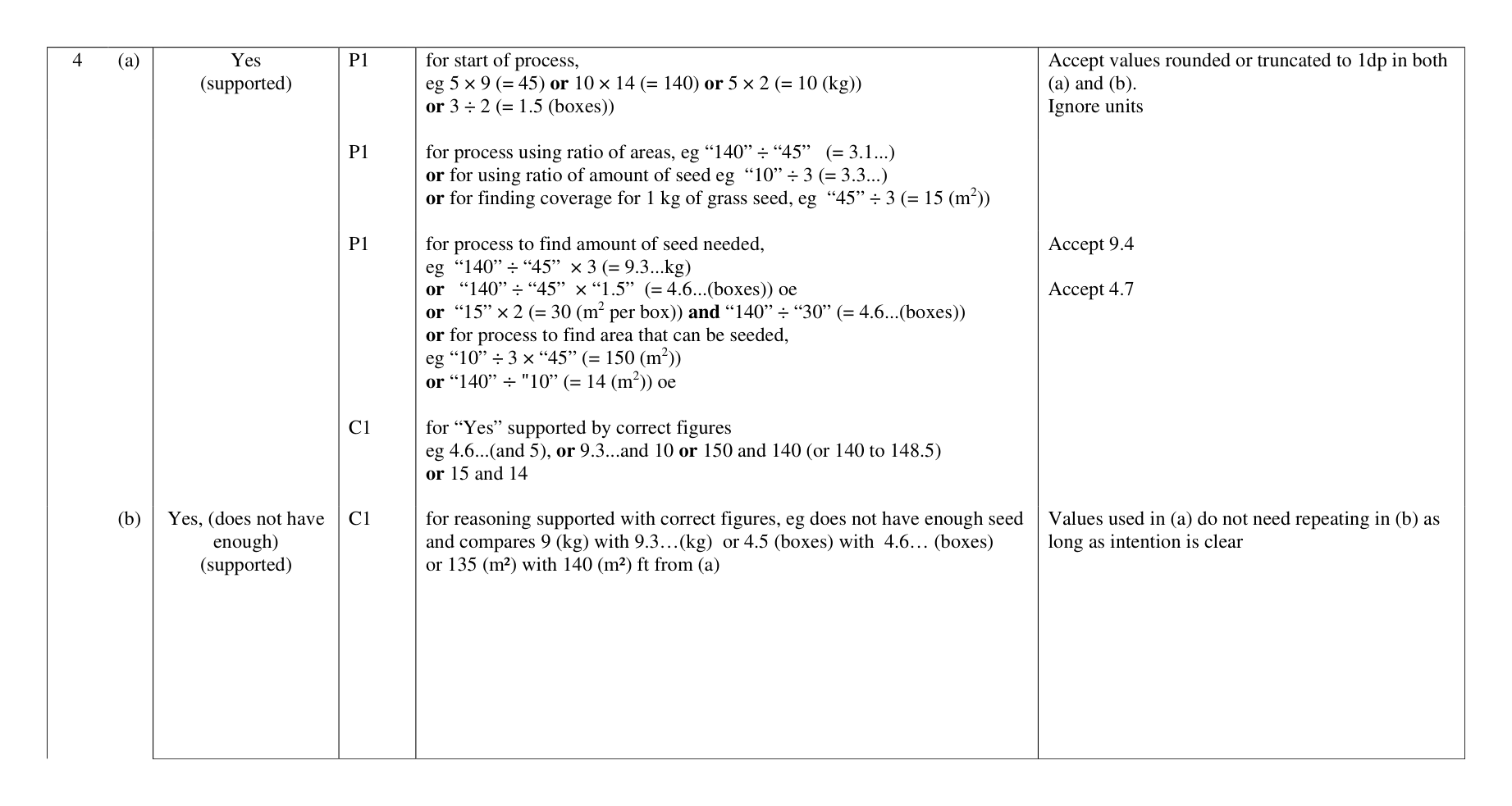 Mark scheme for Q4