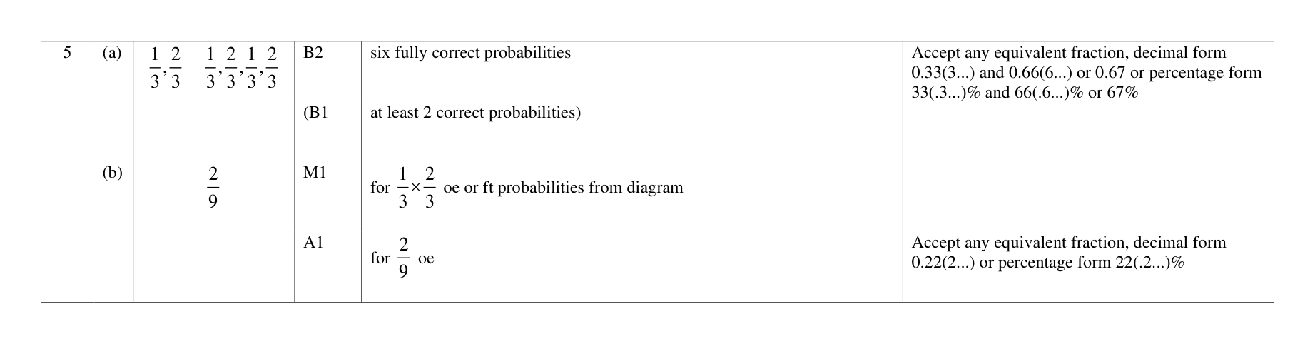 Mark scheme for Q5