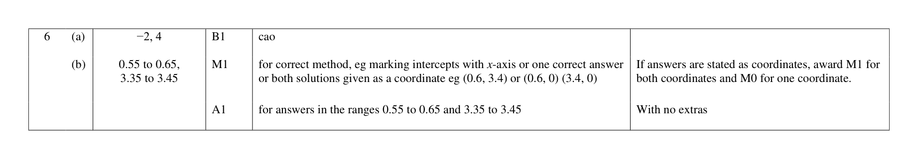 Mark scheme for Q6