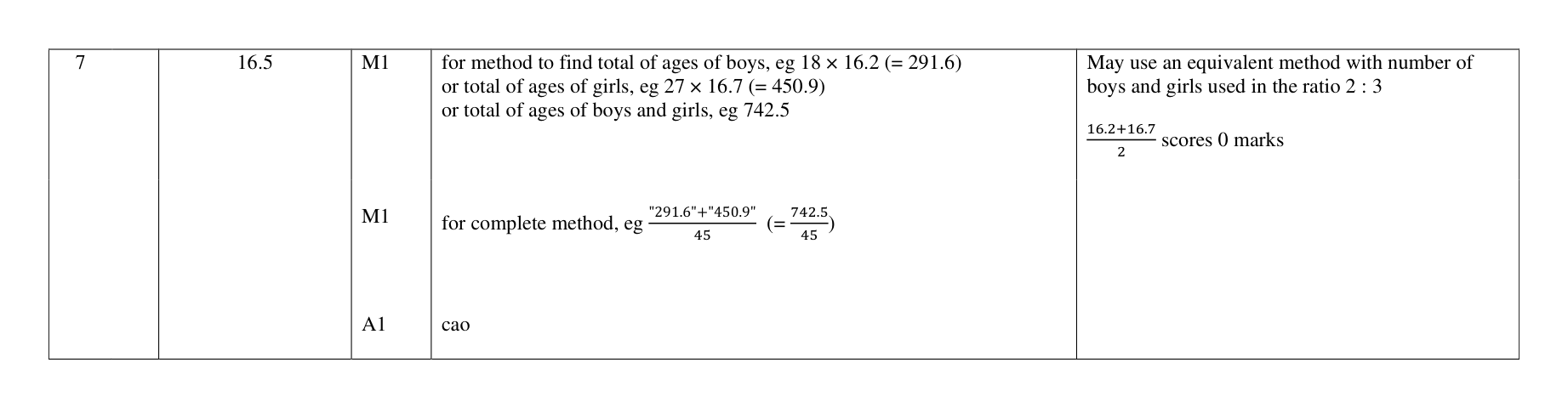 Mark scheme for Q7