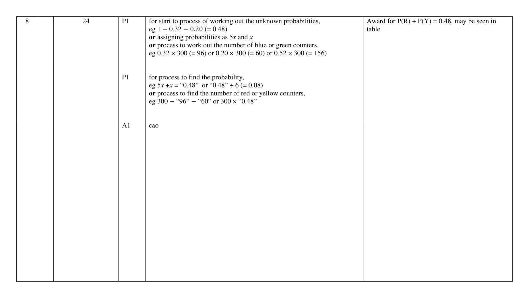 Mark scheme for Q8