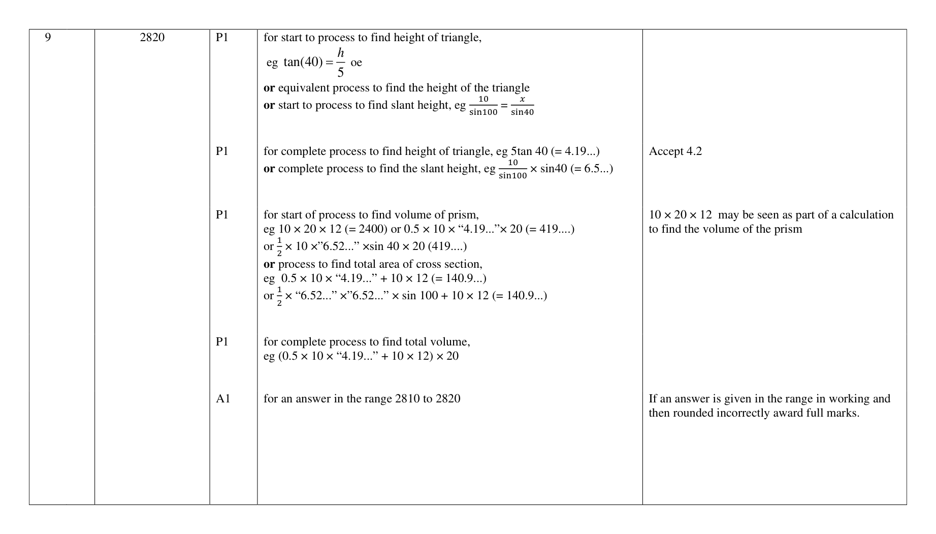 Mark scheme for Q9