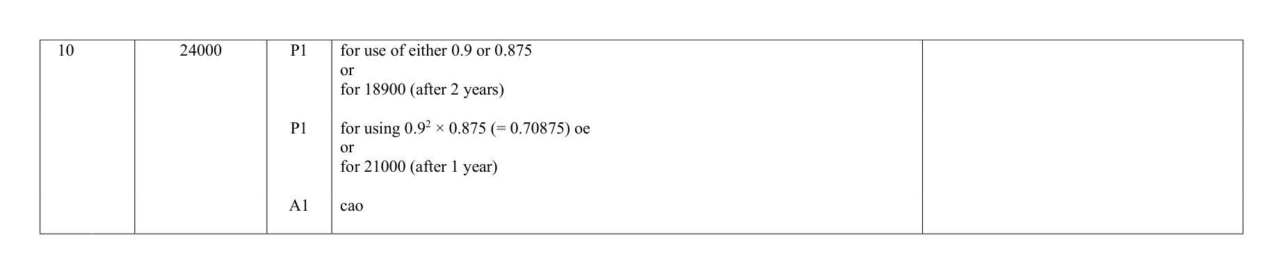 Mark scheme for Q10