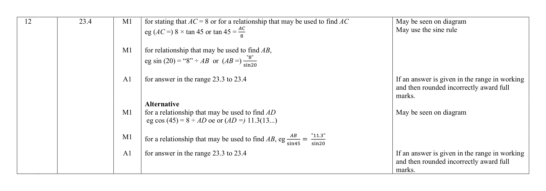 Mark scheme for Q12