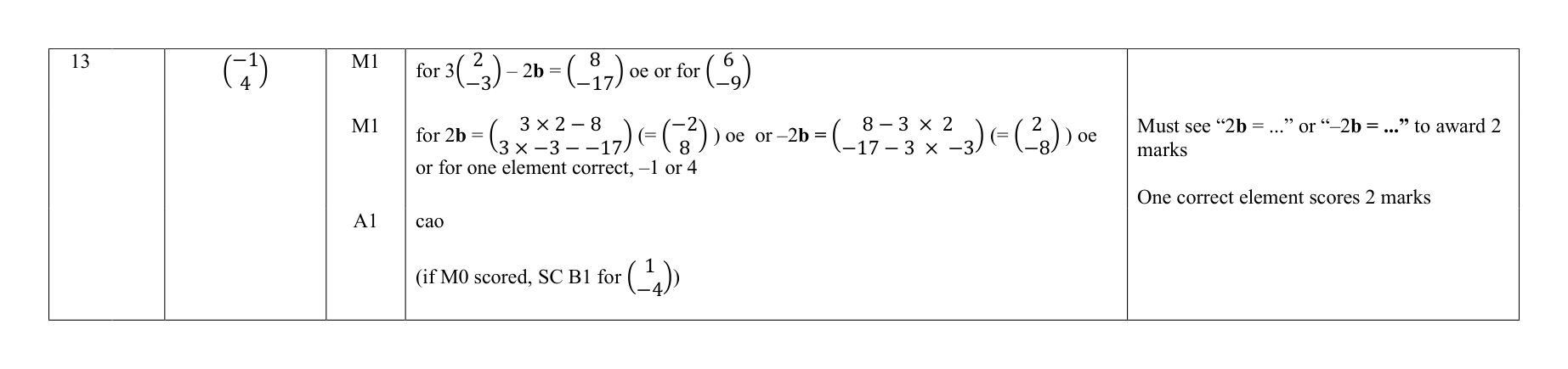 Mark scheme for Q13