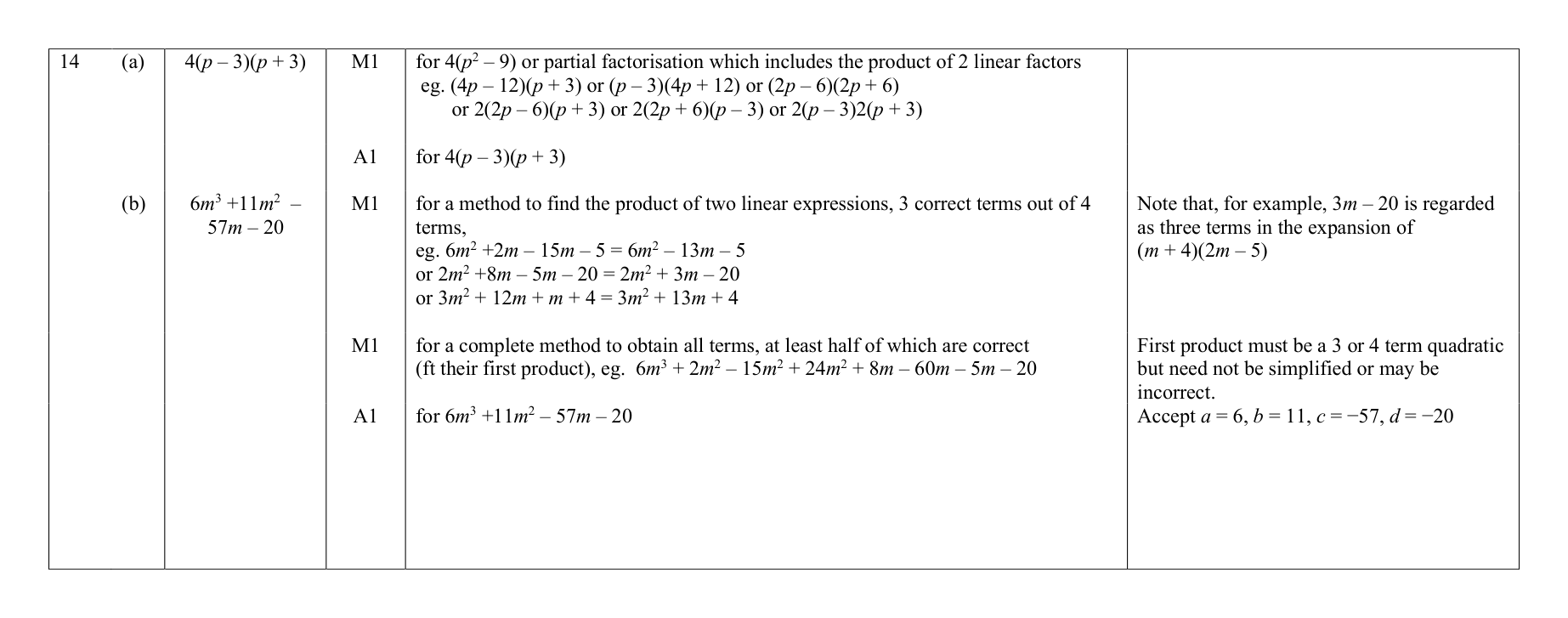 Mark scheme for Q14