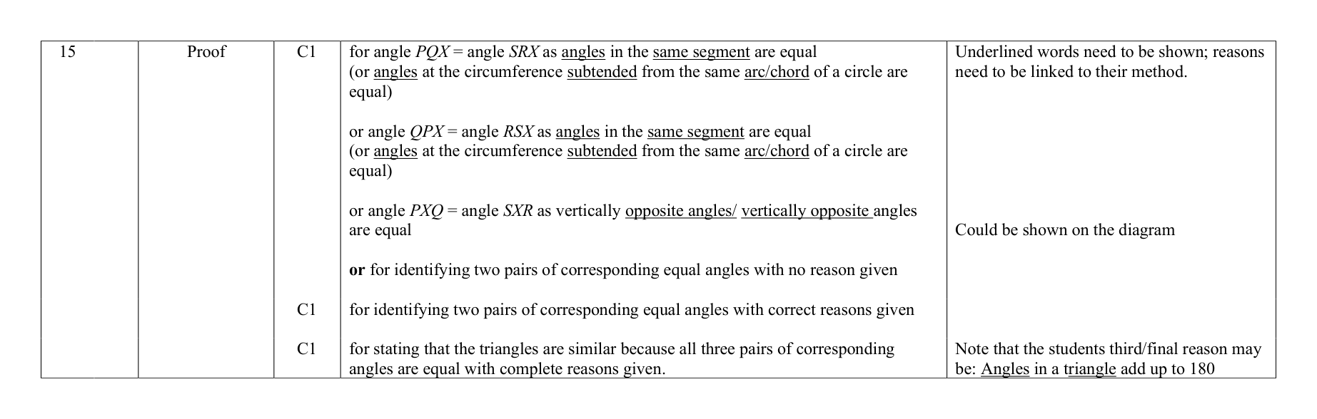 Mark scheme for Q15