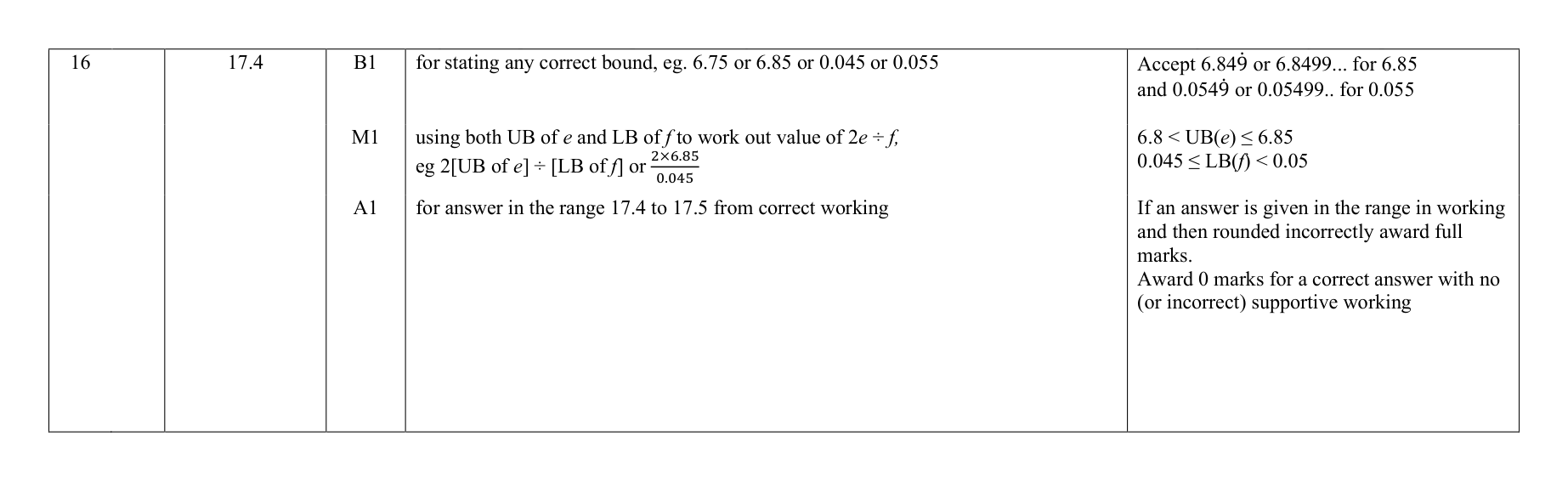 Mark scheme for Q16
