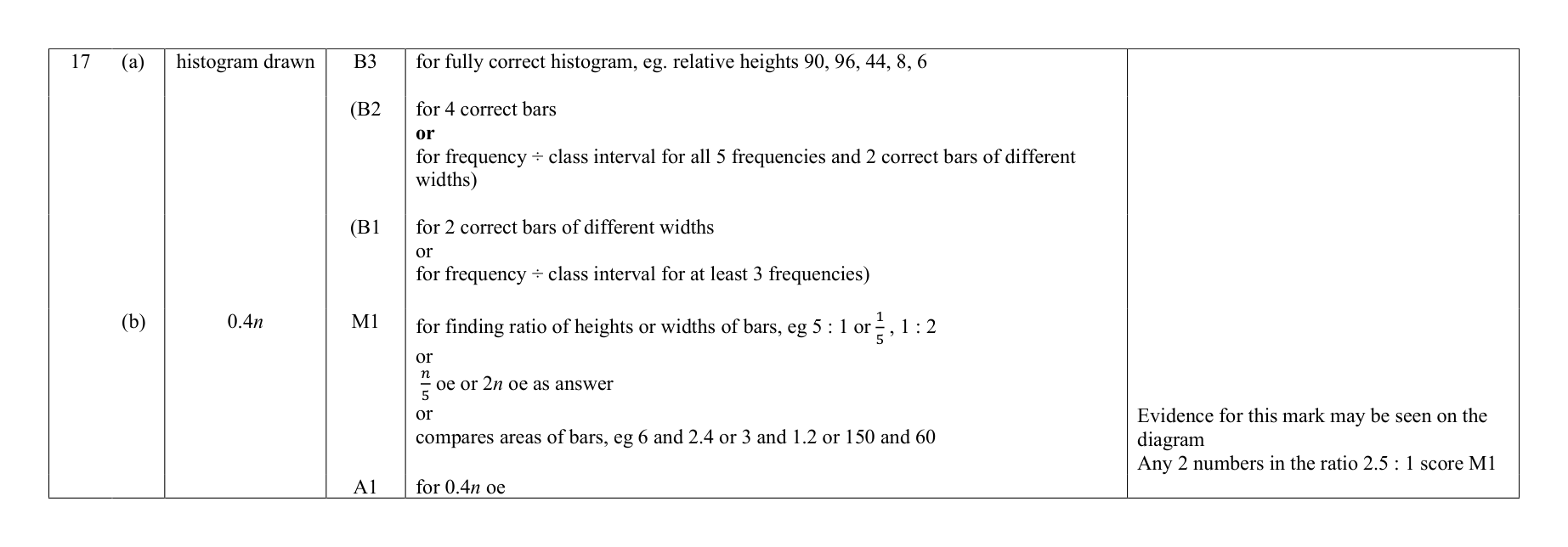 Mark scheme for Q17