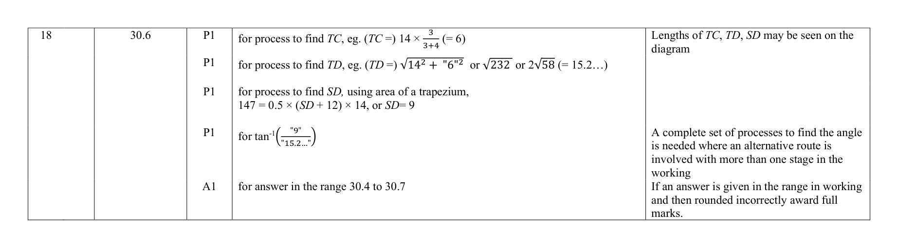 Mark scheme for Q18
