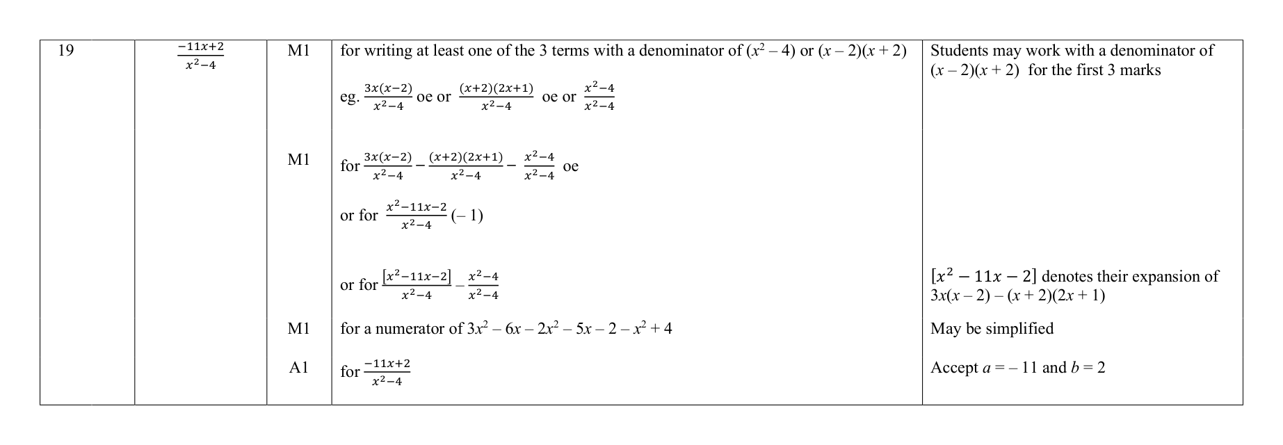 Mark scheme for Q19