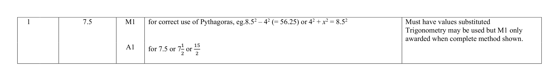 Mark scheme for Q1
