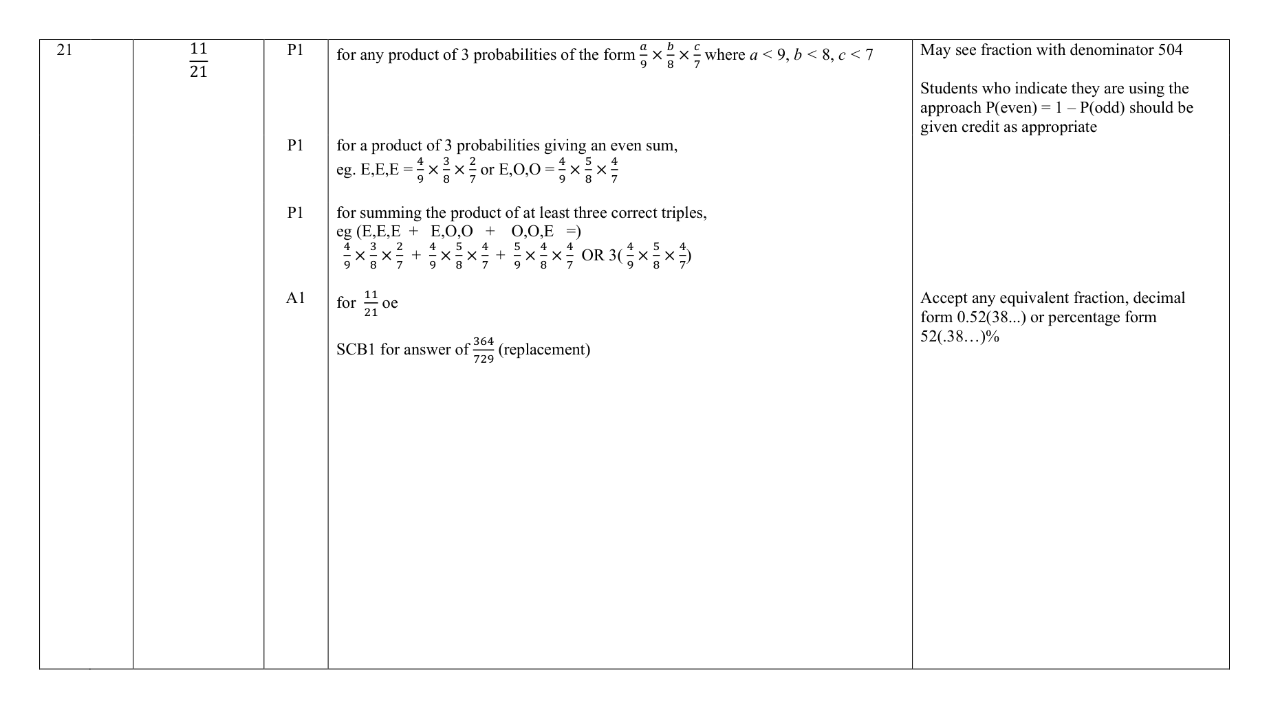 Mark scheme for Q21