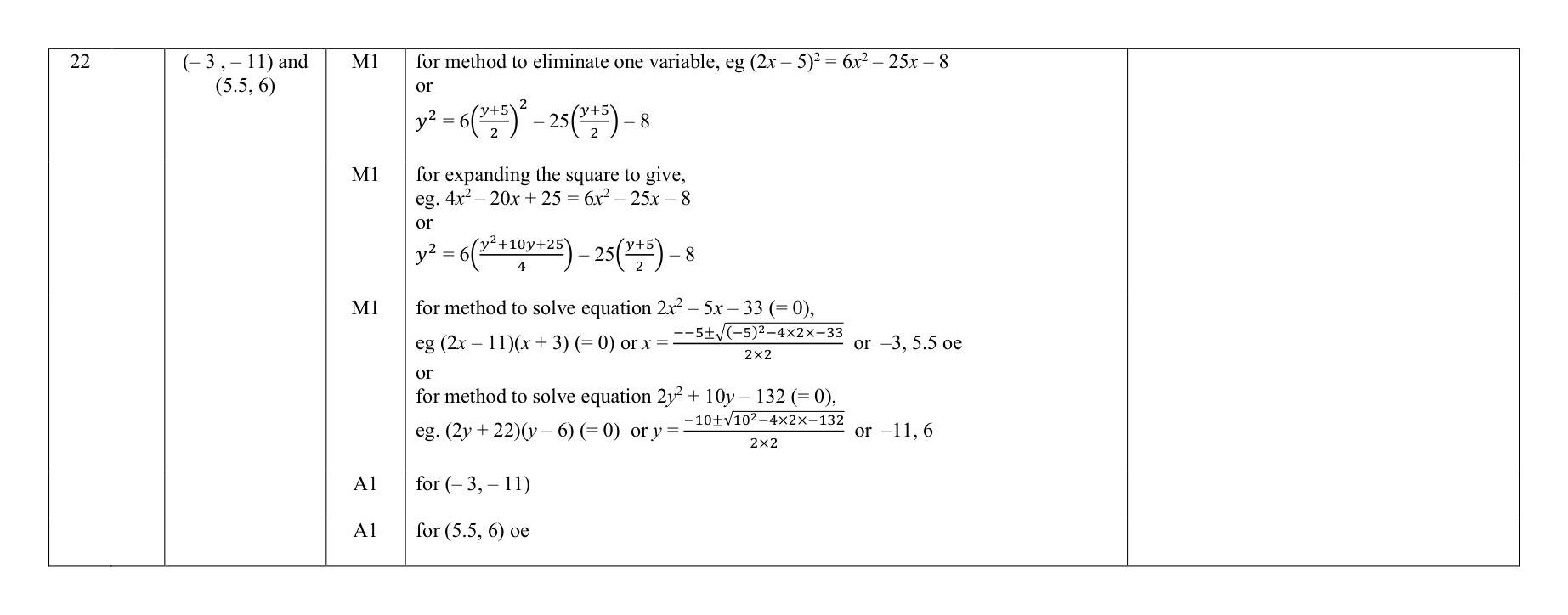 Mark scheme for Q22