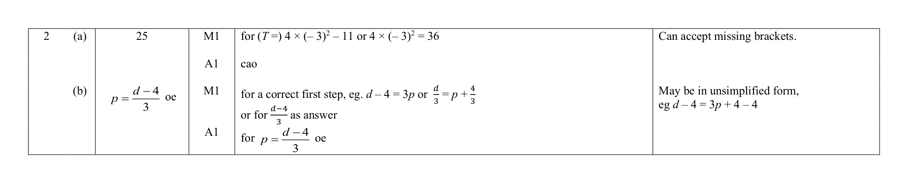 Mark scheme for Q2