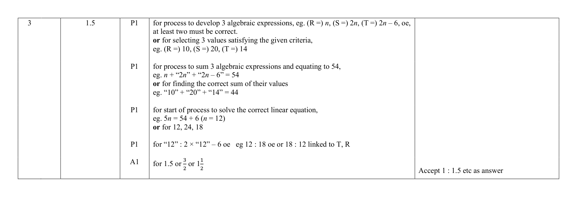 Mark scheme for Q3