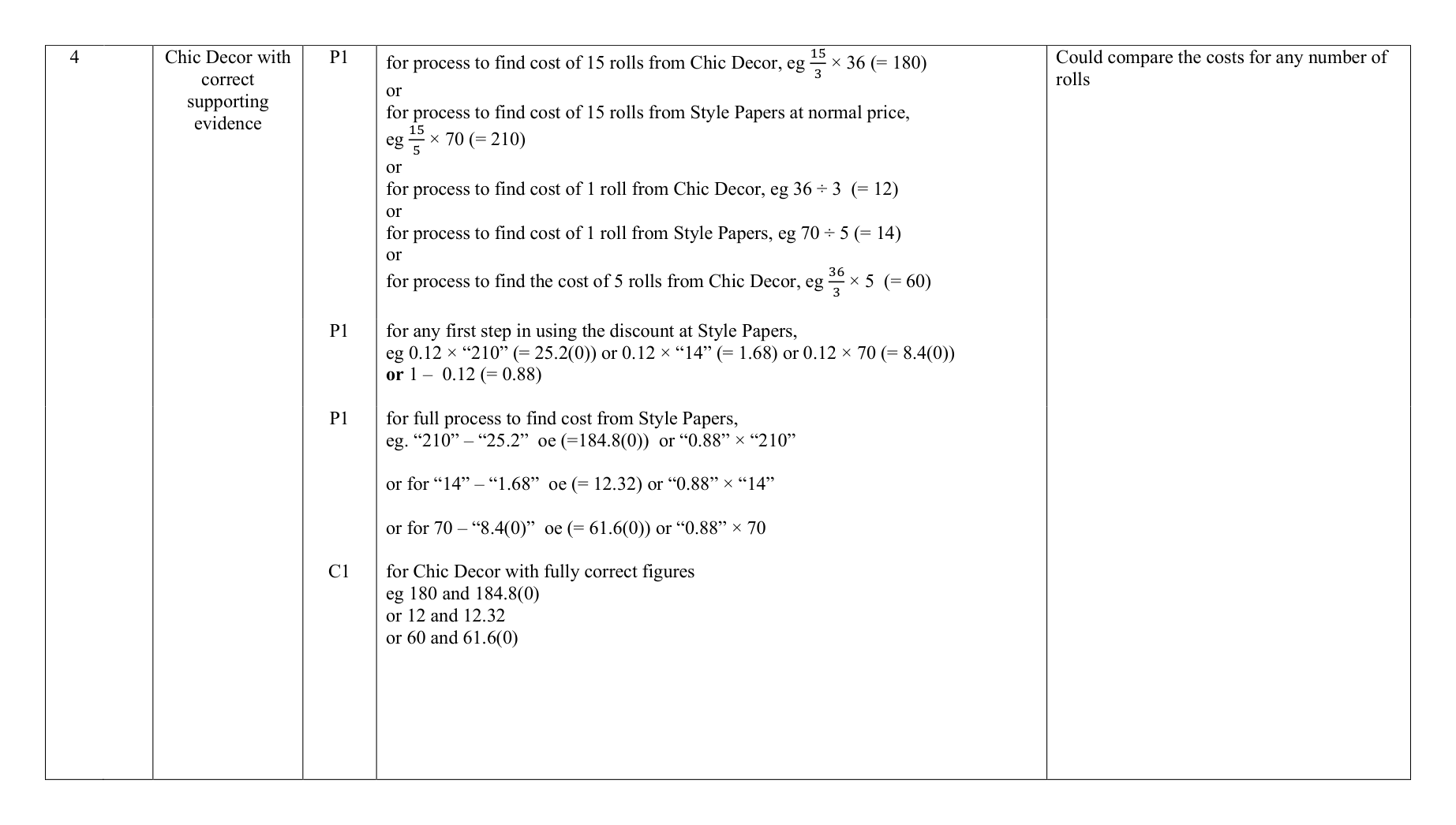 Mark scheme for Q4