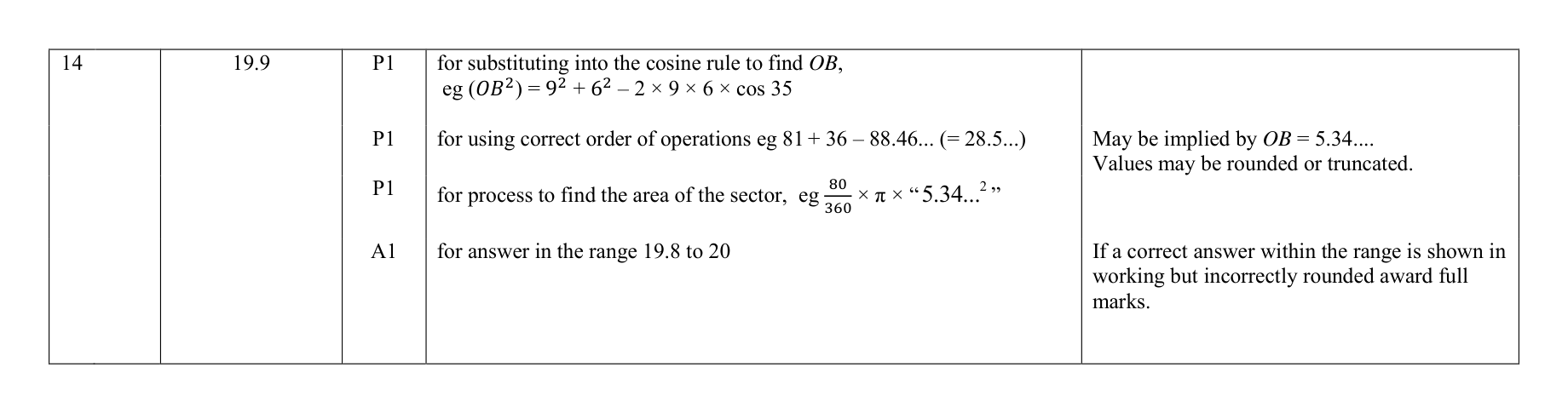 Mark scheme for Q14