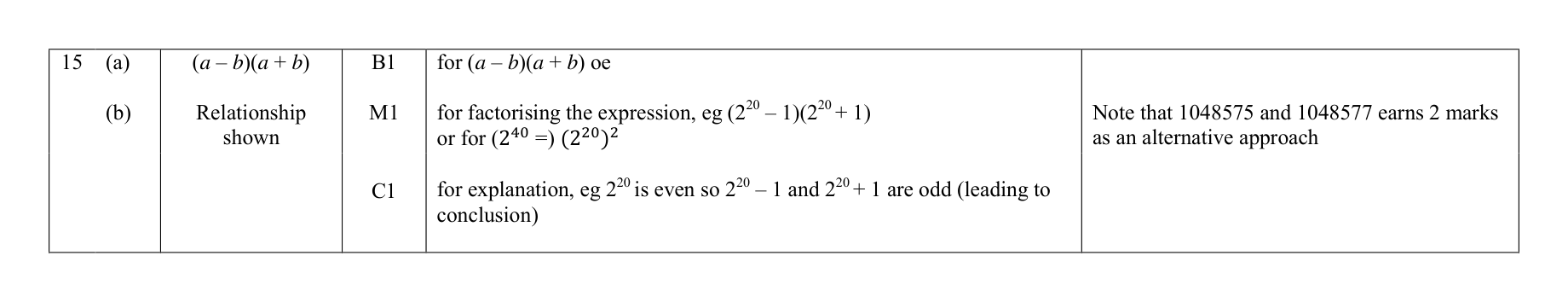 Mark scheme for Q15