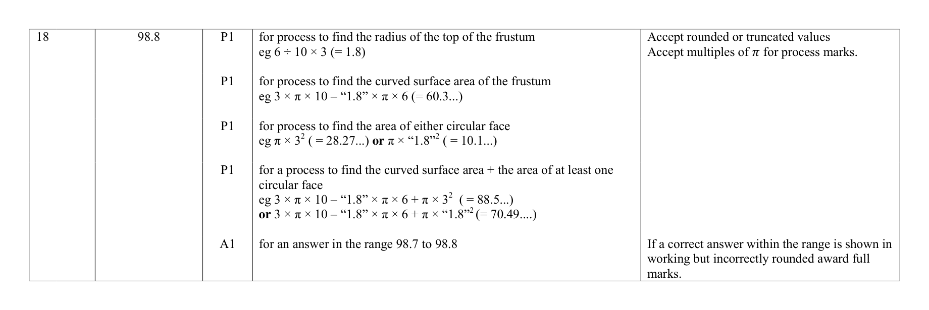 Mark scheme for Q18