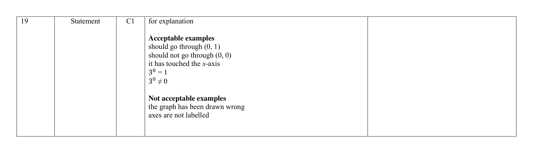 Mark scheme for Q19