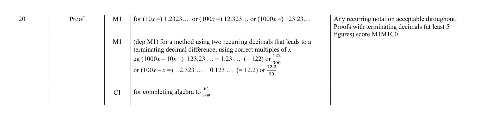 Mark scheme for Q20
