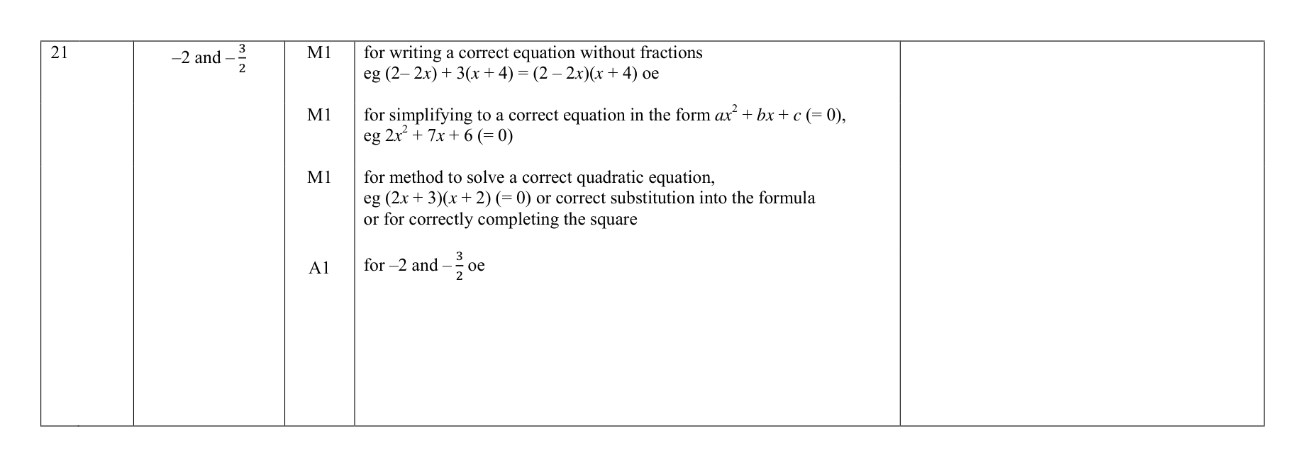 Mark scheme for Q21