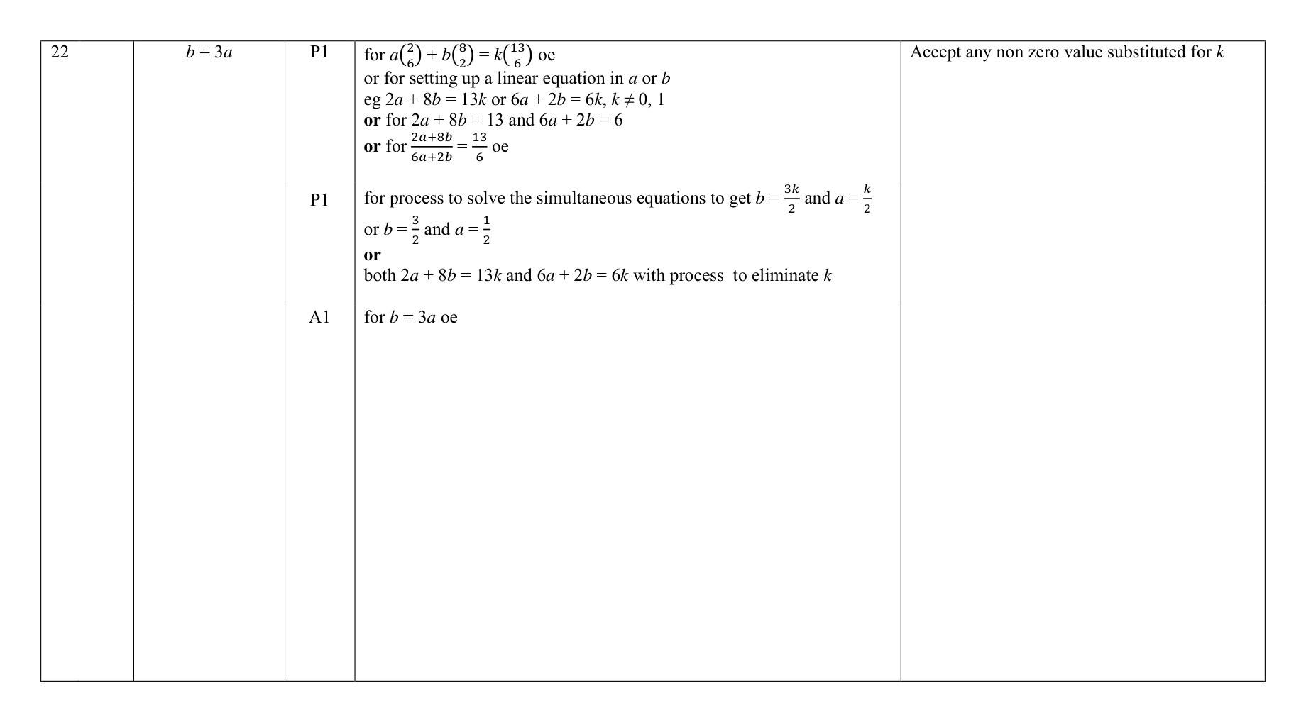 Mark scheme for Q22