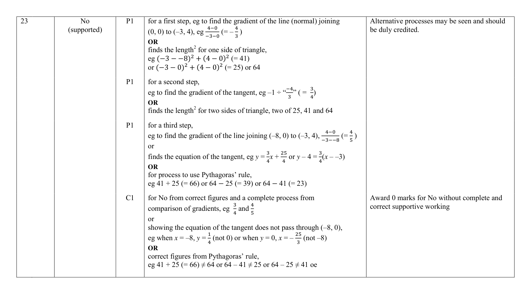 Mark scheme for Q23