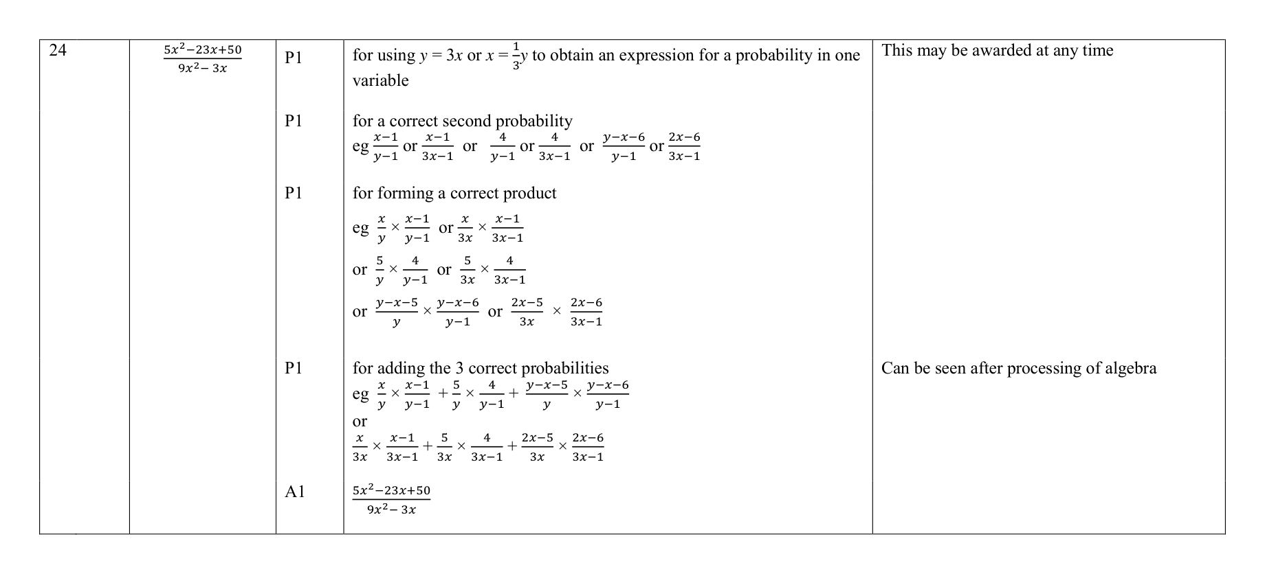 Mark scheme for Q24
