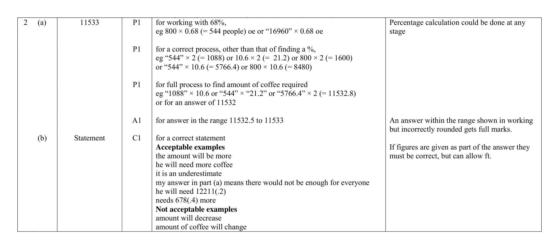 Mark scheme for Q2